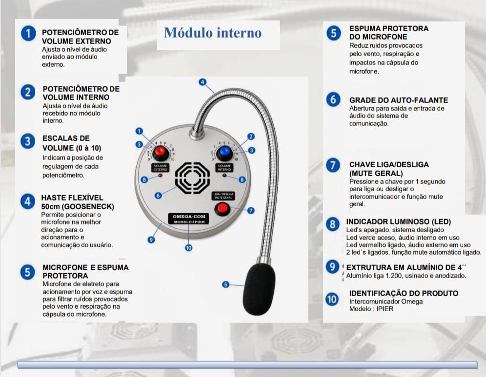 Intercomunicador Omega Modelo IPIER  1234 — imagem 4