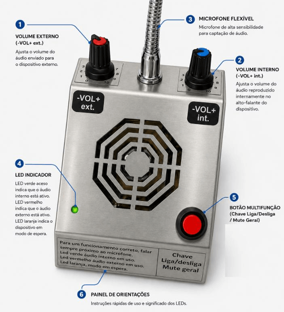 Intercomunicador Omega Modelo IPIERT — imagem 1